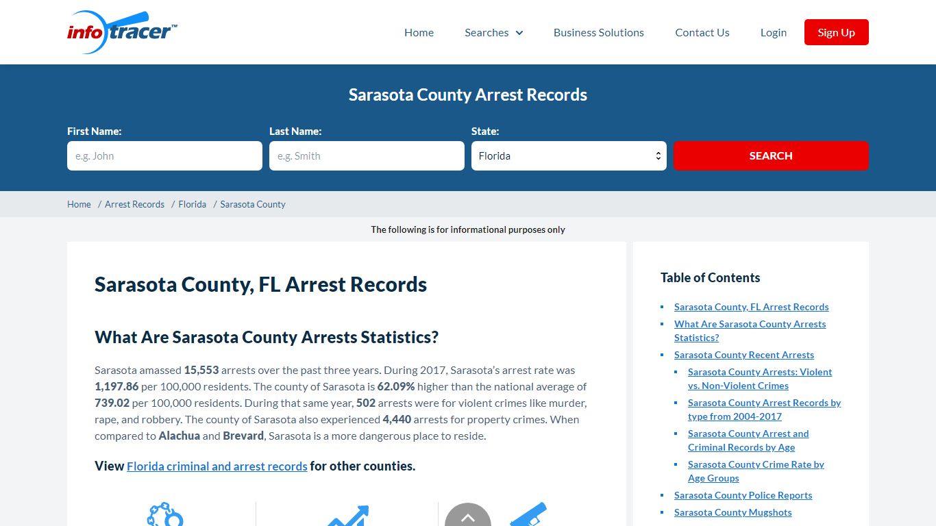 Sarasota County, FL Arrest Records, Jail & Mugshots ...